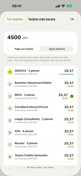 Tarjeta más barata: tus tarjetas ordenadas de la más barata a la más cara.