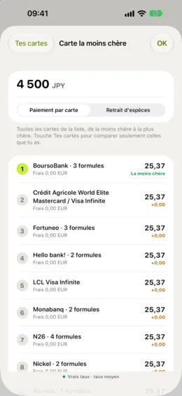 Carte la moins chère : tes cartes classées de la moins chère à la plus chère.