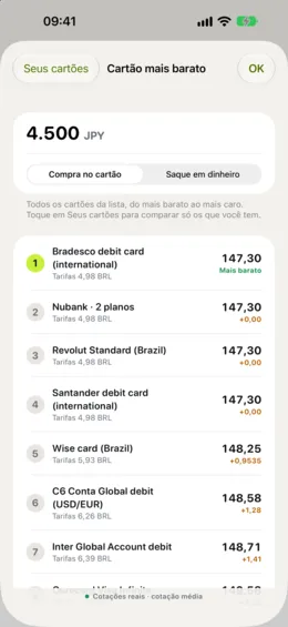Cartão mais barato: seus cartões em ordem, do mais barato ao mais caro.